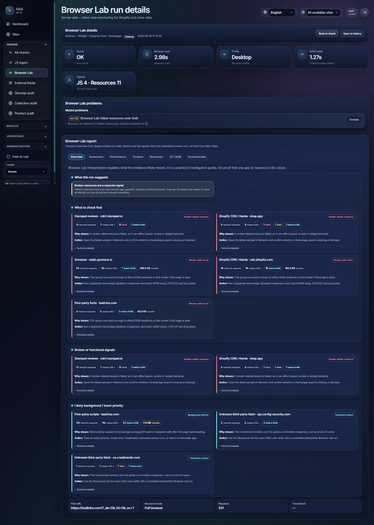 GO4 Browser Lab report screenshot