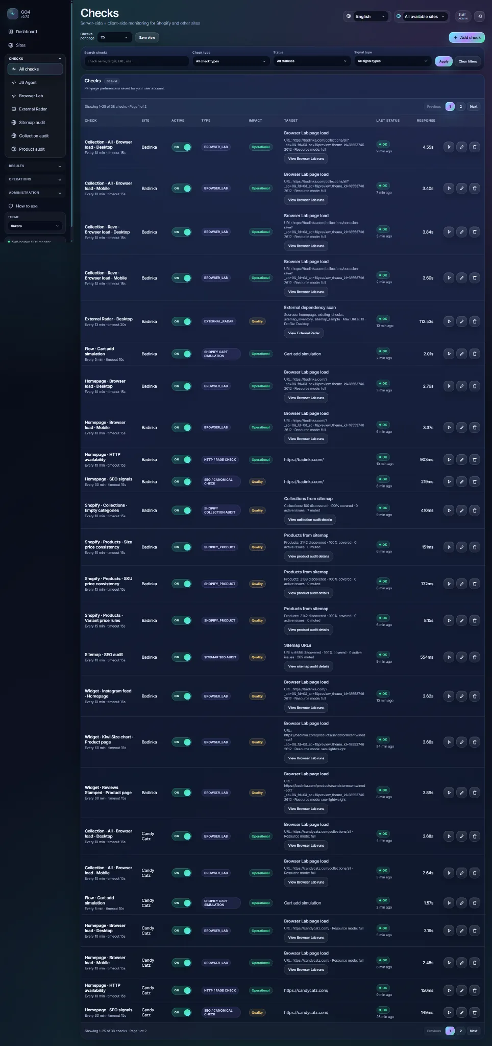 GO4 checks and audits screenshot