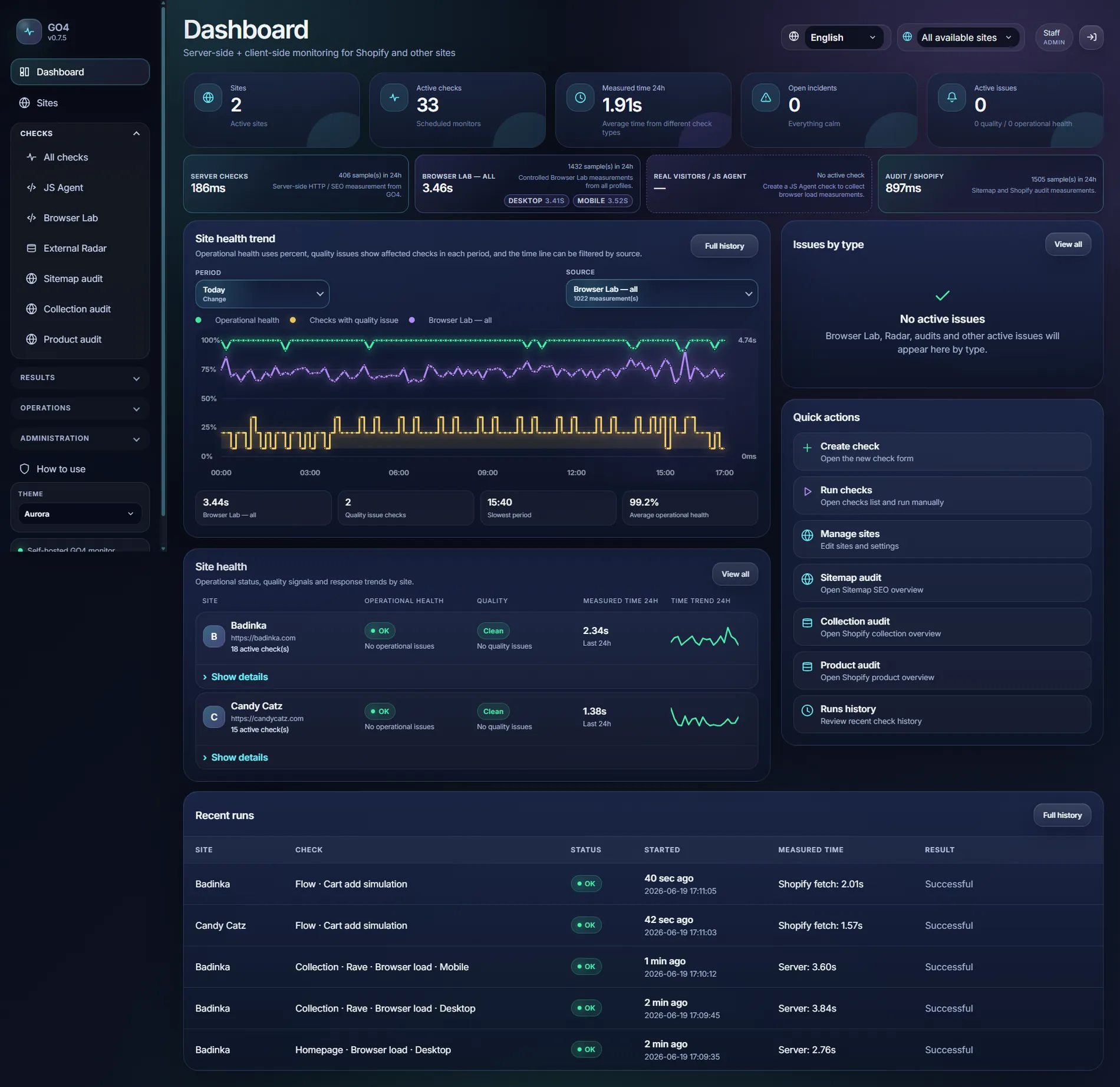 GO4 dashboard command center screenshot